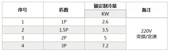 海信中央空調(diào)怎么樣？海信中央空調(diào)如何選購-圖2